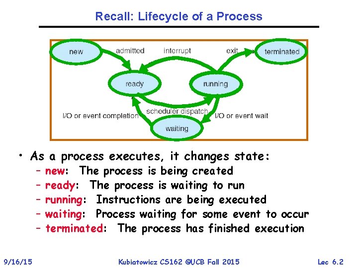 Recall: Lifecycle of a Process • As a process executes, it changes state: –