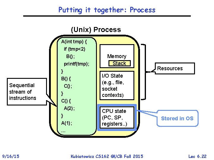 Putting it together: Process (Unix) Process A(int tmp) { if (tmp<2) B(); printf(tmp); }