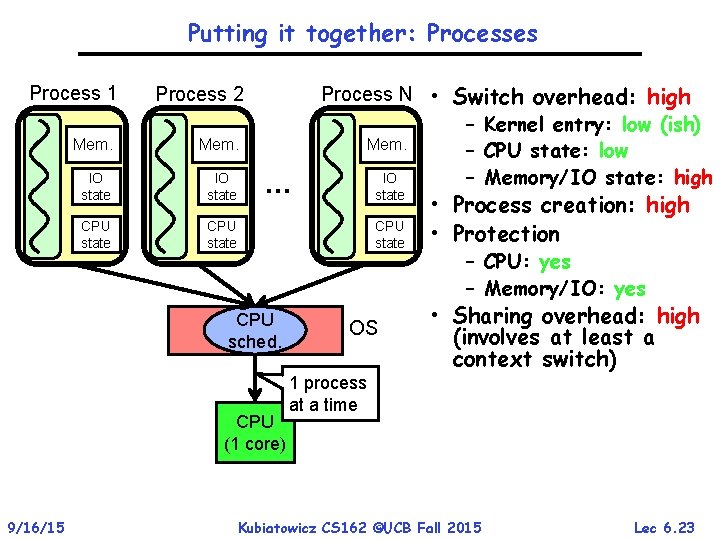 Putting it together: Processes Process 1 Process 2 Mem. IO state CPU state …