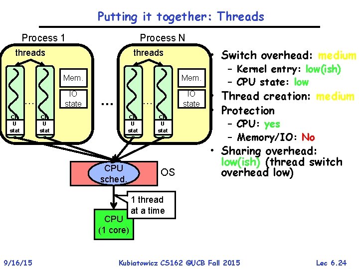 Putting it together: Threads Process 1 Process N threads … CP U stat e