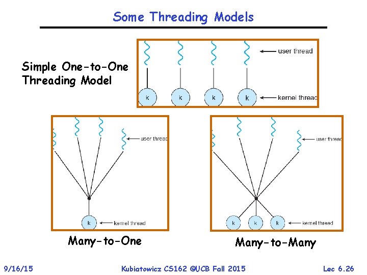 Some Threading Models Simple One-to-One Threading Model Many-to-One 9/16/15 Many-to-Many Kubiatowicz CS 162 ©UCB