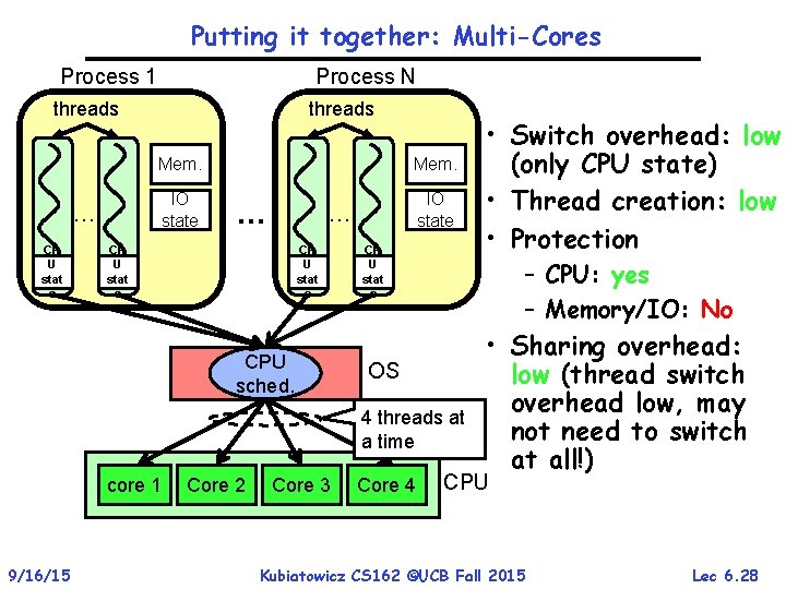 Putting it together: Multi-Cores Process 1 Process N threads Mem. IO state … CP