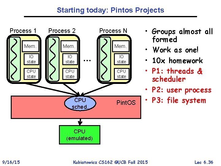 Starting today: Pintos Projects Process 1 Process 2 Process N Mem. IO state CPU