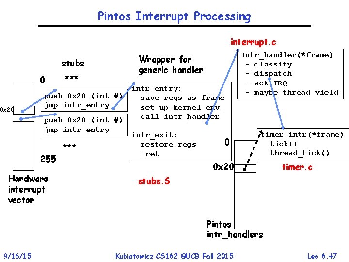 Pintos Interrupt Processing interrupt. c Wrapper for generic handler stubs 0 0 x 20