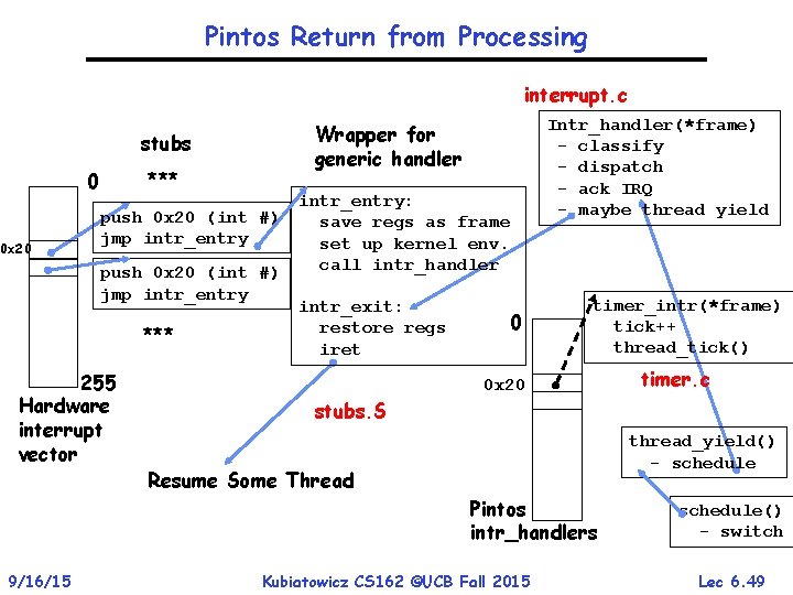 Pintos Return from Processing interrupt. c Wrapper for generic handler stubs *** 0 0