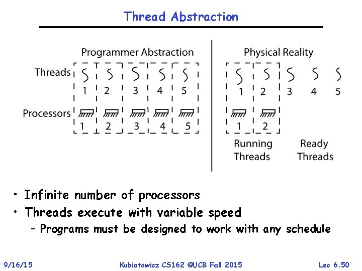 Thread Abstraction • Infinite number of processors • Threads execute with variable speed –