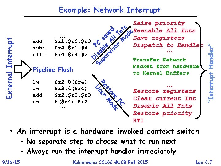 Example: Network Interrupt Raise priority d n e. Reenable All Ints e v l