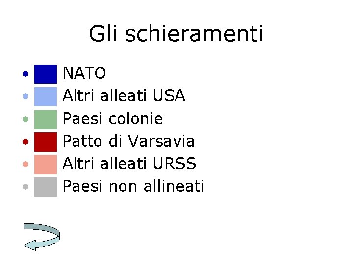 Gli schieramenti • ██ NATO • ██ Altri alleati USA • ██ Paesi colonie