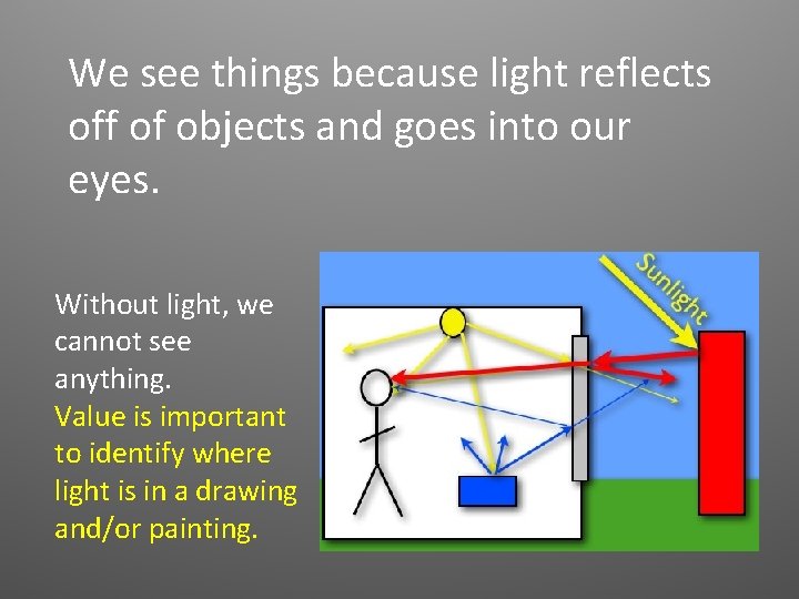 We see things because light reflects off of objects and goes into our eyes.