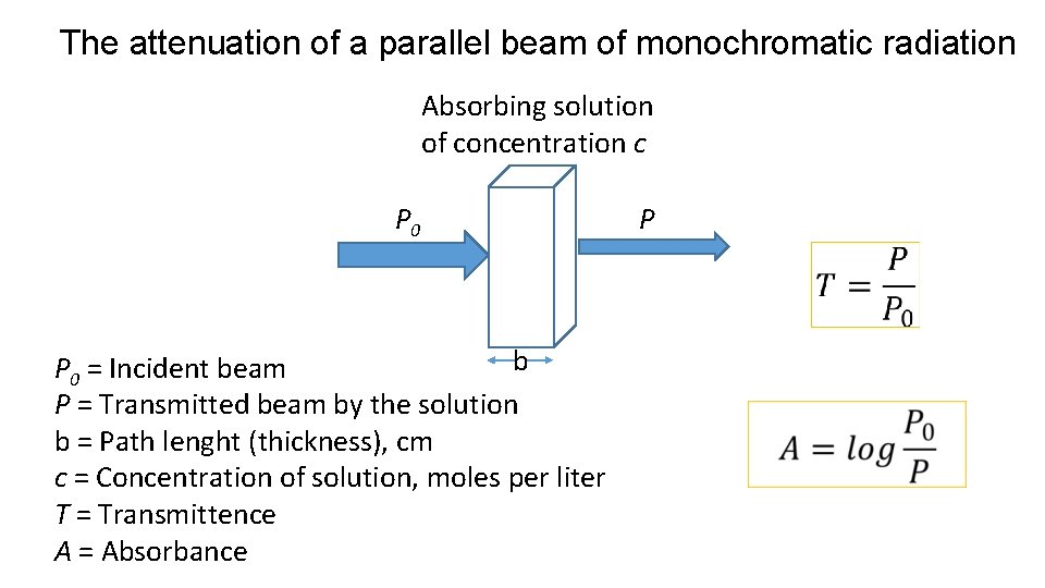 The attenuation of a parallel beam of monochromatic radiation Absorbing solution of concentration c