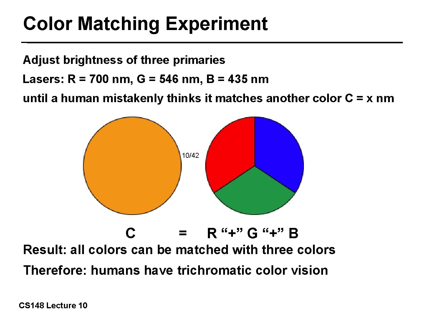 Color Matching Experiment Adjust brightness of three primaries Lasers: R = 700 nm, G