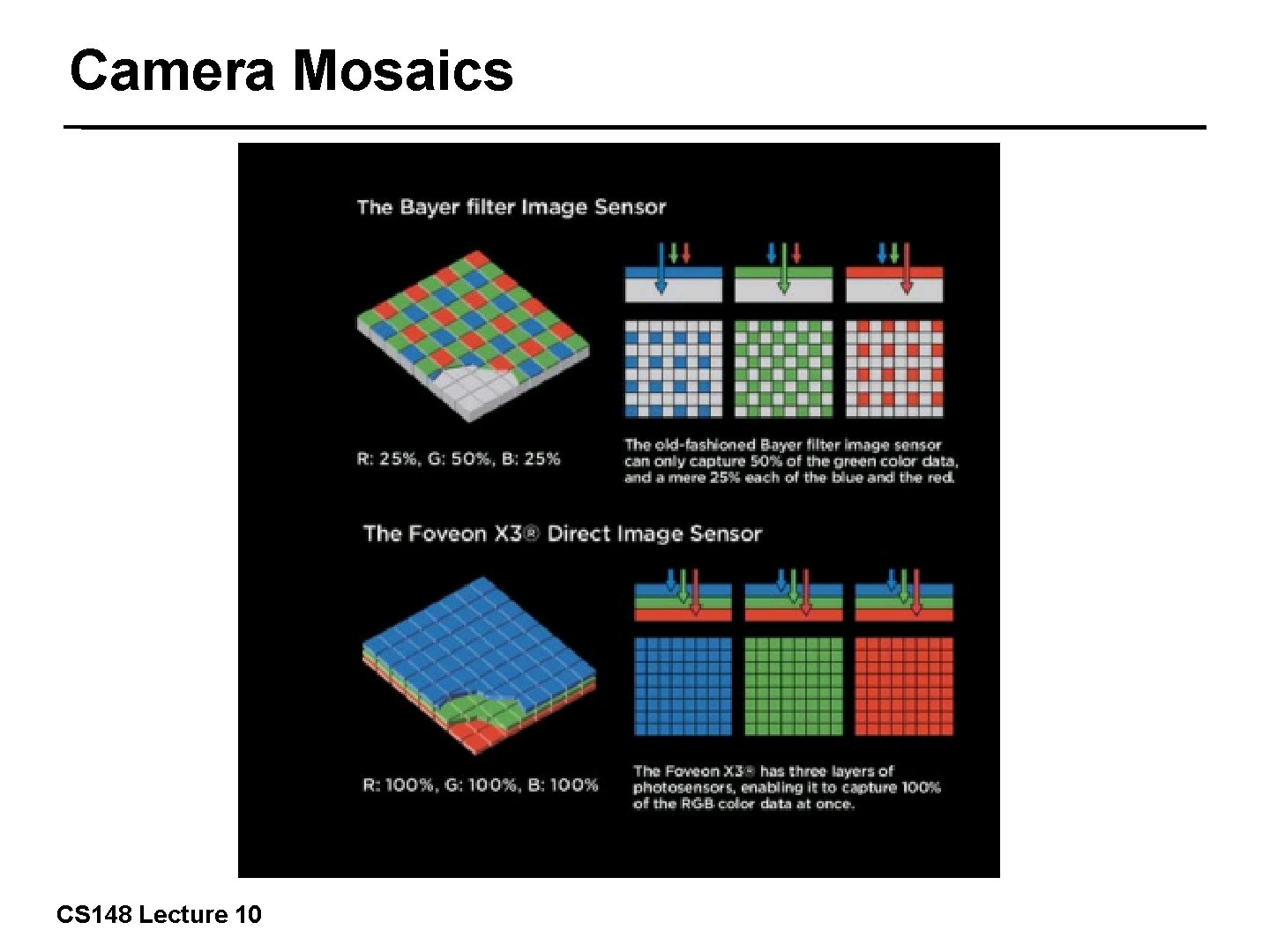 Camera Mosaics 11/42 CS 148 Lecture 10 