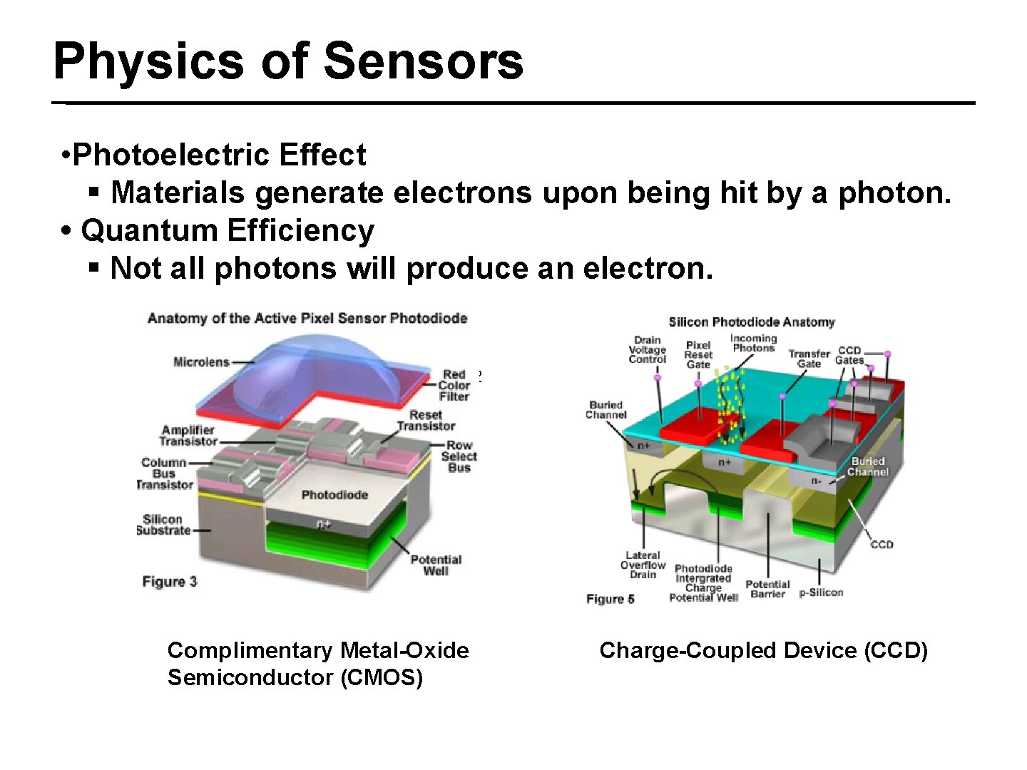 Physics of Sensors • Photoelectric Effect § Materials generate electrons upon being hit by