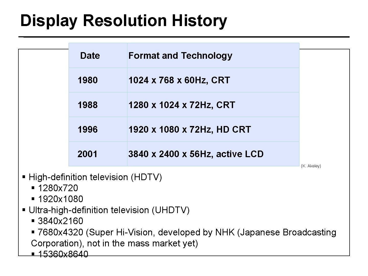 Display Resolution History Date Format and Technology 1980 1024 x 768 x 60 Hz,