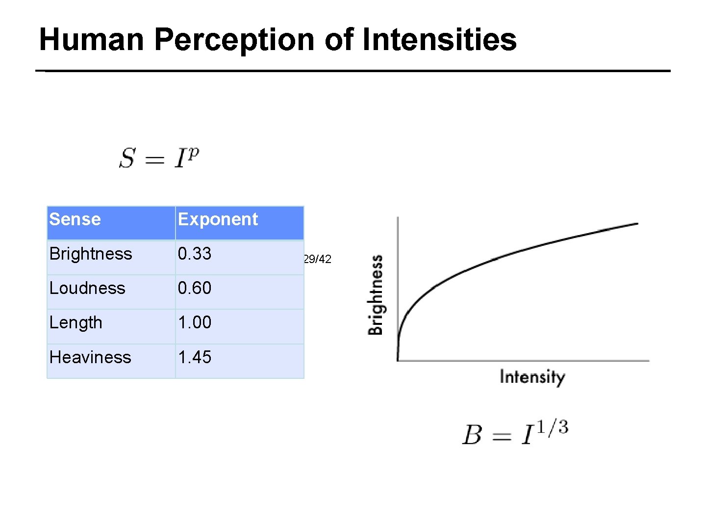 Human Perception of Intensities Sense Exponent Brightness 0. 33 Loudness 0. 60 Length 1.