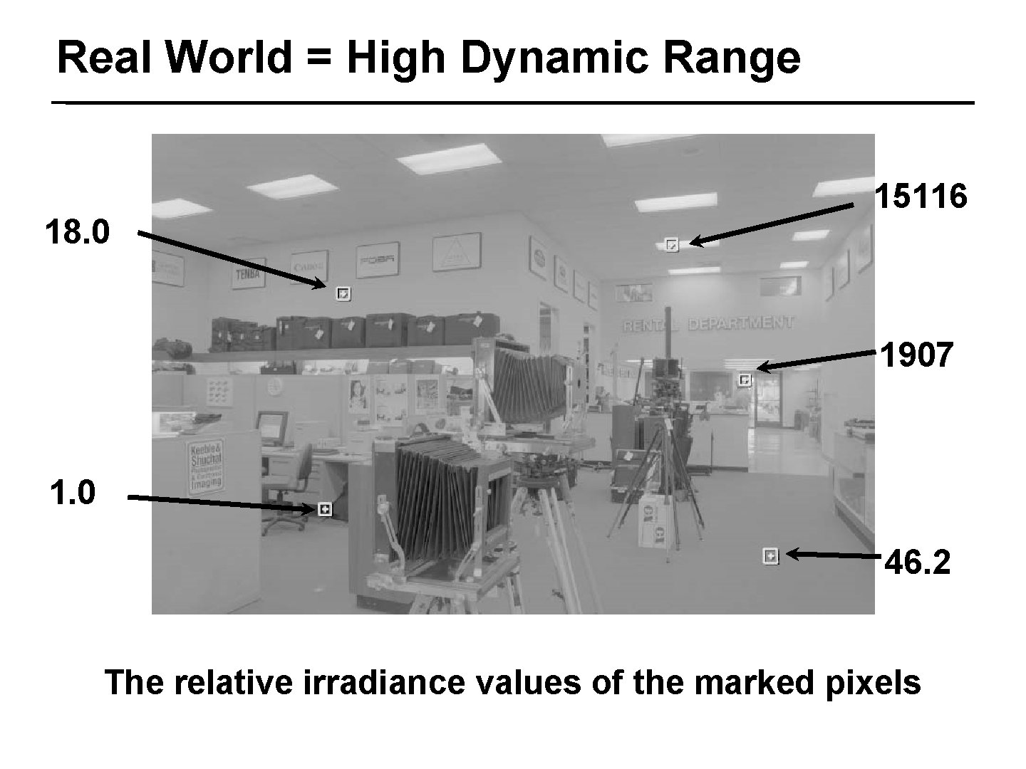 Real World = High Dynamic Range 15116 18. 0 31/42 1907 1. 0 46.