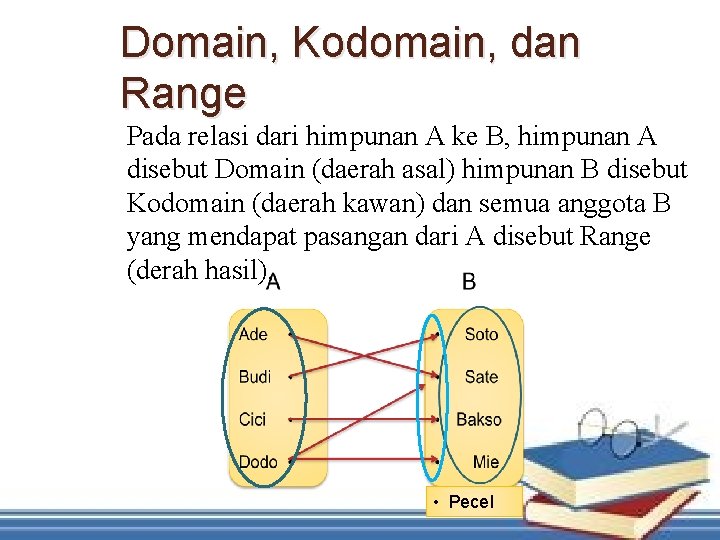 Domain, Kodomain, dan Range Pada relasi dari himpunan A ke B, himpunan A disebut
