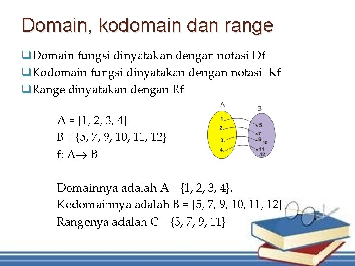 Domain, kodomain dan range q. Domain fungsi dinyatakan dengan notasi Df q. Kodomain fungsi