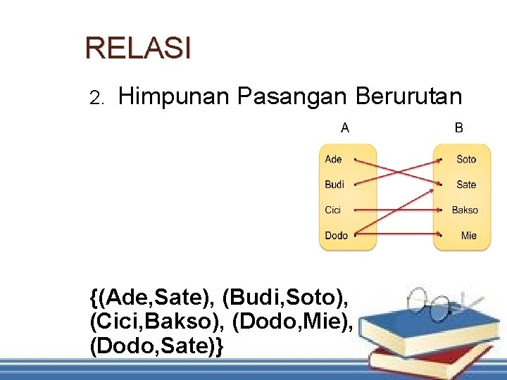 RELASI 2. Himpunan Pasangan Berurutan {(Ade, Sate), (Budi, Soto), (Cici, Bakso), (Dodo, Mie), (Dodo,