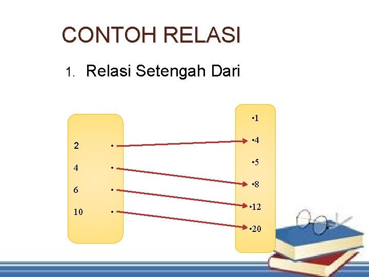 CONTOH RELASI 1. Relasi Setengah Dari • 1 2 • 4 • 6 •