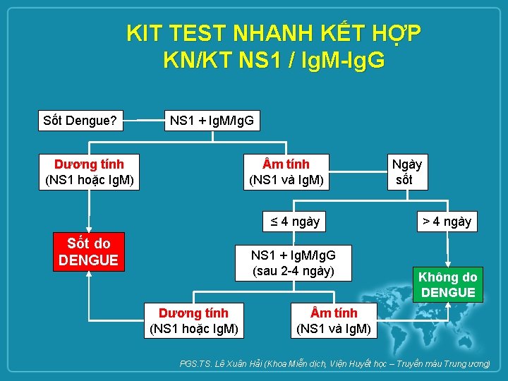 KIT TEST NHANH KẾT HỢP KN/KT NS 1 / Ig. M-Ig. G Sốt Dengue?