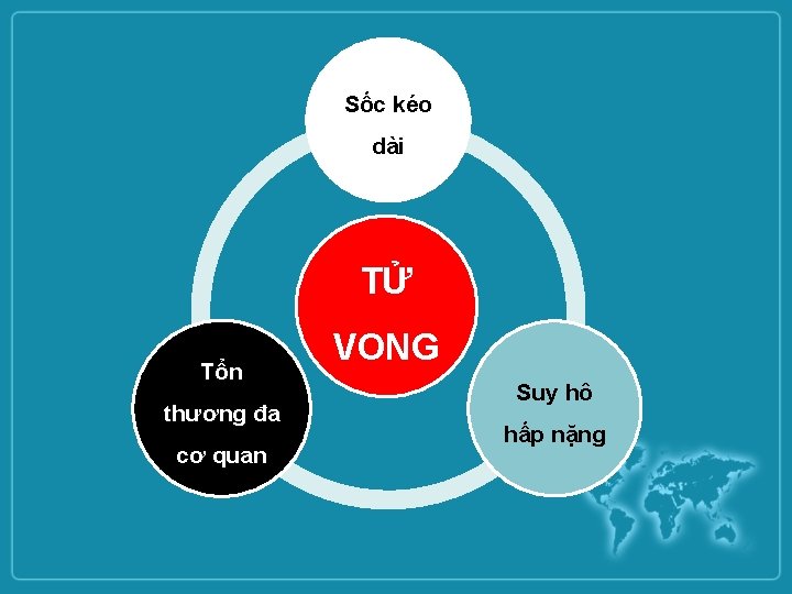 Sốc kéo dài TỬ Tổn thương đa cơ quan VONG Suy hô hấp nặng