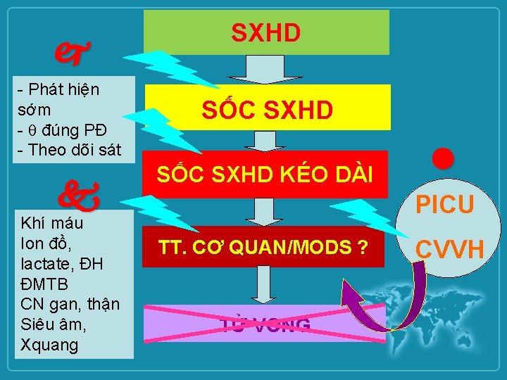  - Phát hiện sớm - đúng PĐ - Theo dõi sát Khí máu