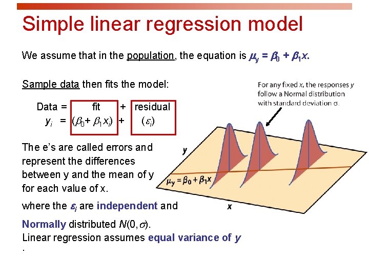 Simple linear regression model We assume that in the population, the equation is y