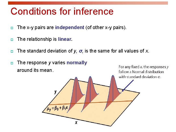 Conditions for inference p The x-y pairs are independent (of other x-y pairs). p