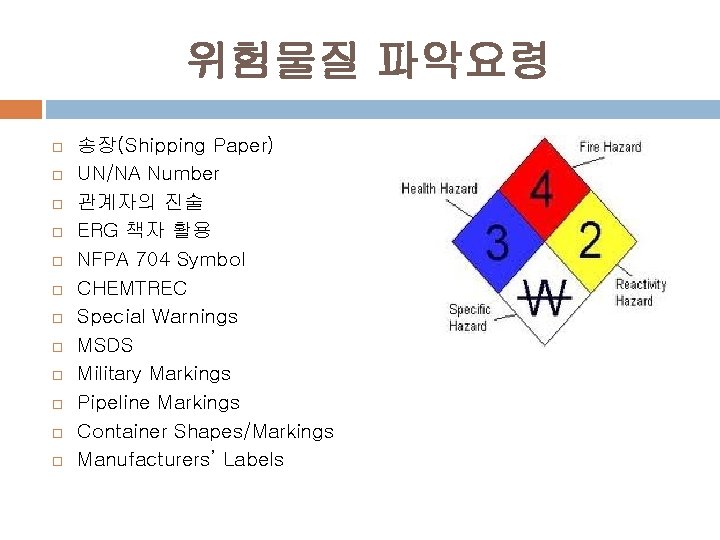 위험물질 파악요령 송장(Shipping Paper) UN/NA Number 관계자의 진술 ERG 책자 활용 NFPA 704 Symbol