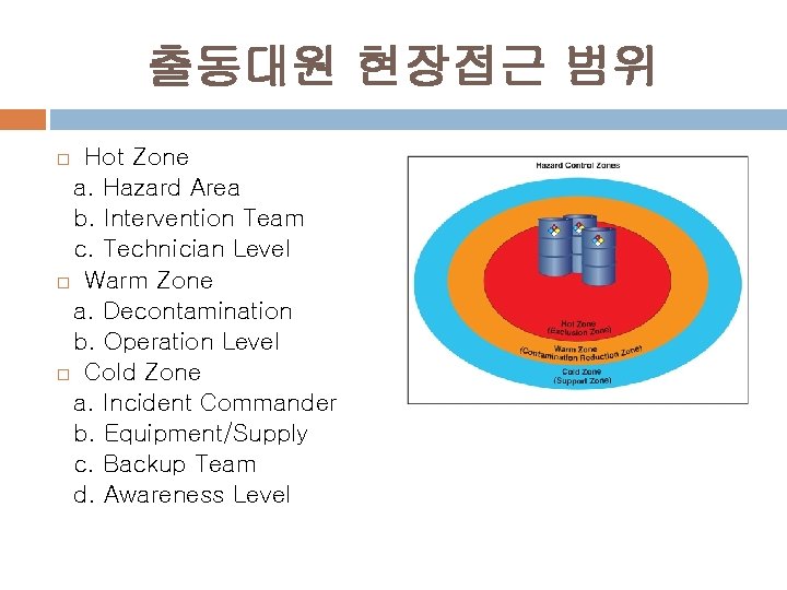 출동대원 현장접근 범위 Hot Zone a. Hazard Area b. Intervention Team c. Technician Level