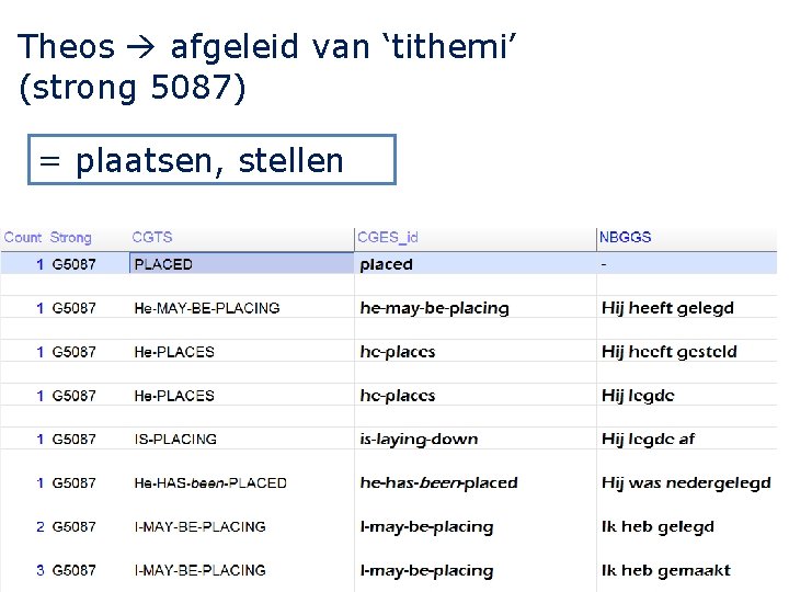 Theos afgeleid van ‘tithemi’ (strong 5087) = plaatsen, stellen 