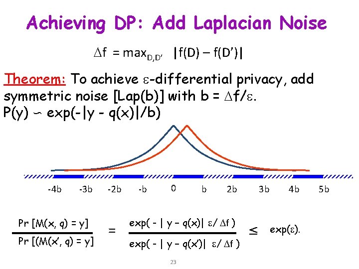 Achieving DP: Add Laplacian Noise f = max. D, D’ |f(D) – f(D’)| Theorem: