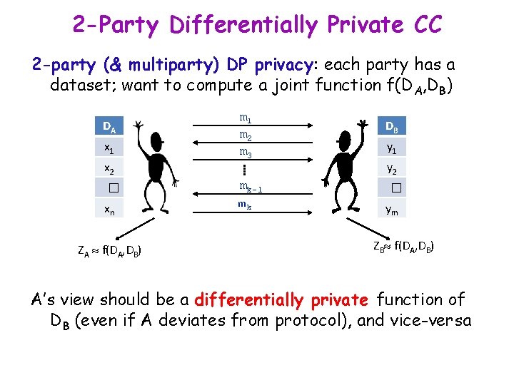 2 -Party Differentially Private CC 2 -party (& multiparty) DP privacy: each party has