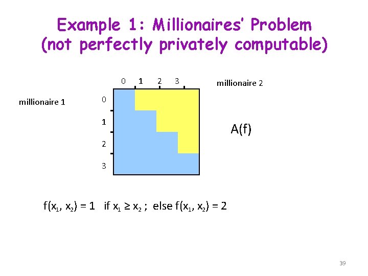 Example 1: Millionaires’ Problem (not perfectly privately computable) 0 millionaire 1 1 2 3