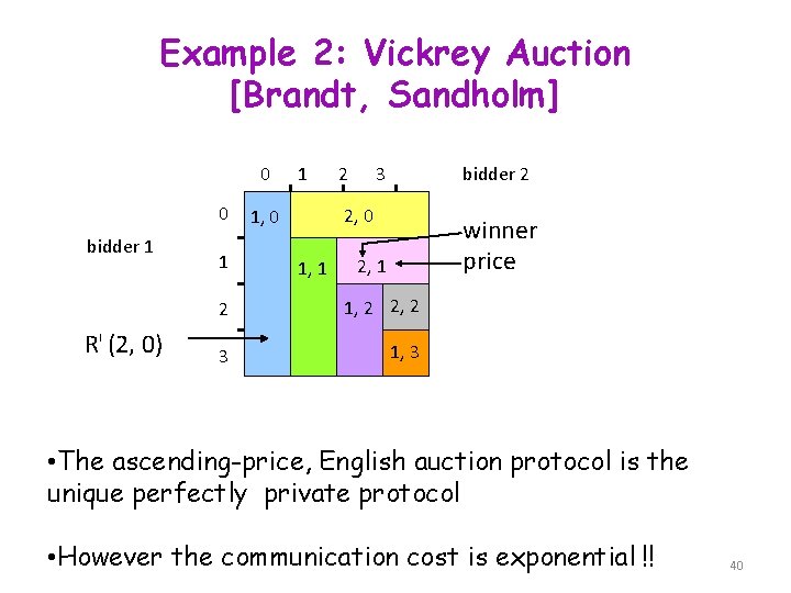 Example 2: Vickrey Auction [Brandt, Sandholm] 0 0 bidder 1 RI (2, 0) 1