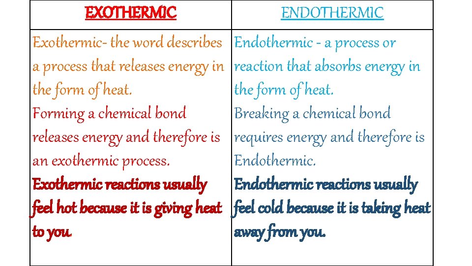 EXOTHERMIC ENDOTHERMIC Exothermic- the word describes a process that releases energy in the form