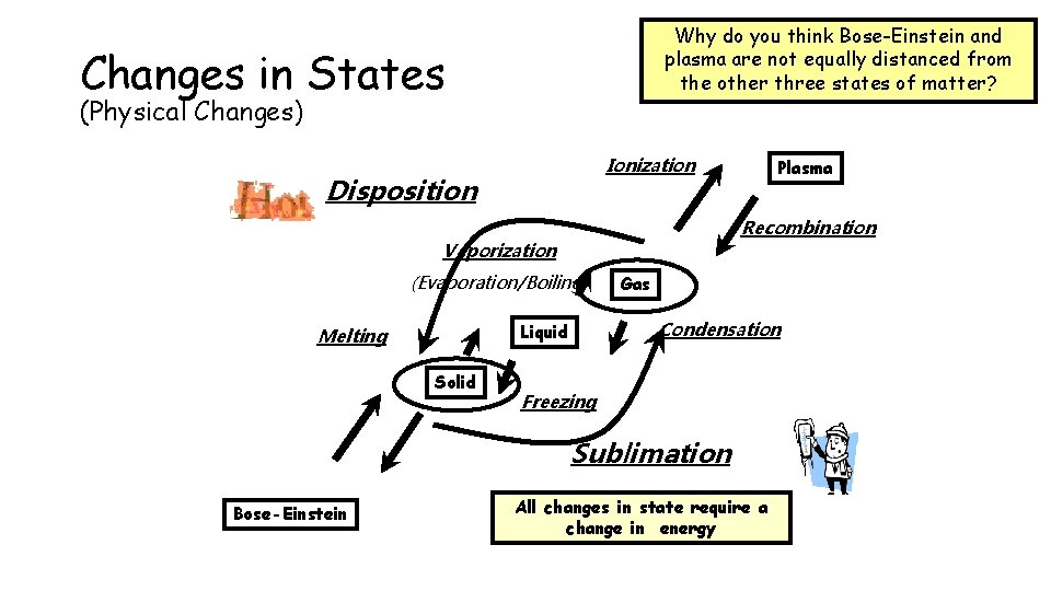 Why do you think Bose-Einstein and plasma are not equally distanced from the other