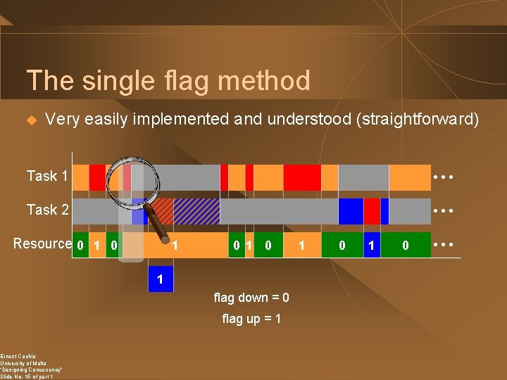 Designing Concurrency Software Engineering Issues With Regards To