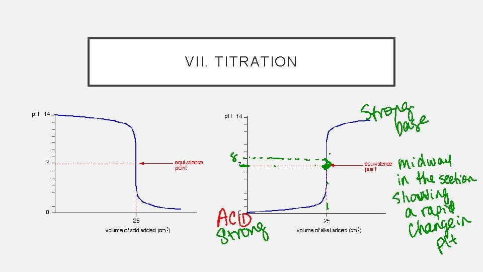 VII. TITRATION 