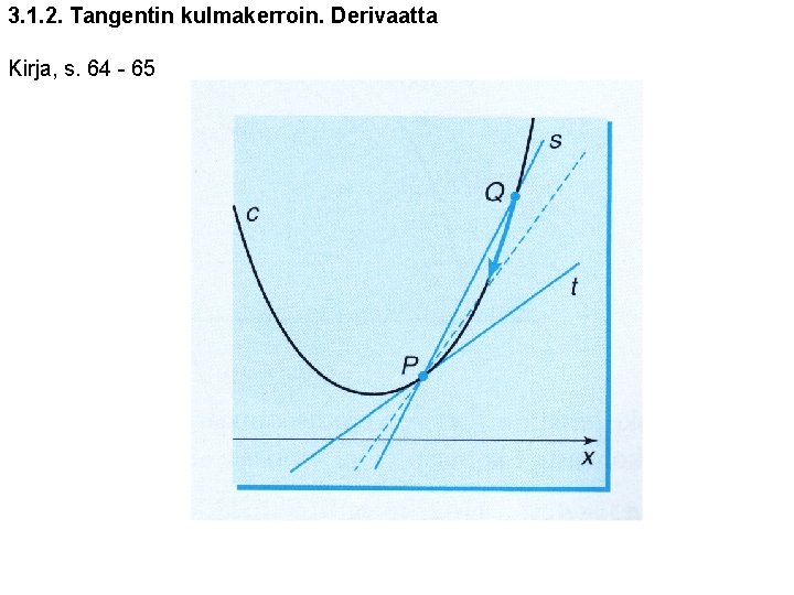 3. 1. 2. Tangentin kulmakerroin. Derivaatta Kirja, s. 64 - 65 