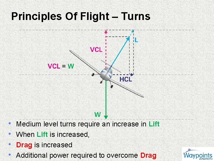 Principles Of Flight – Turns • • Medium level turns require an increase in