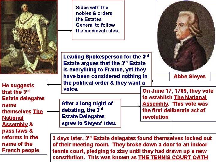 Sides with the nobles & orders the Estates General to follow the medieval rules.