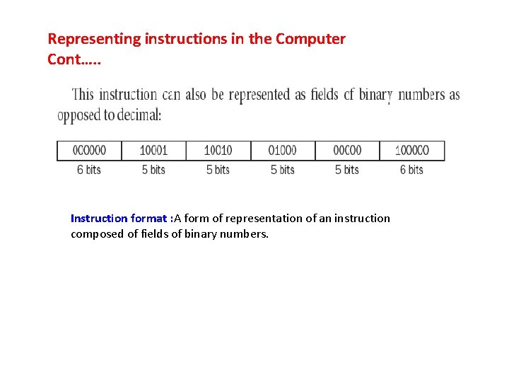 Representing instructions in the Computer Cont…. . Instruction format : A form of representation