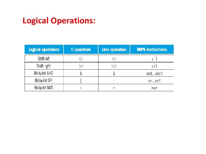 Logical Operations: 