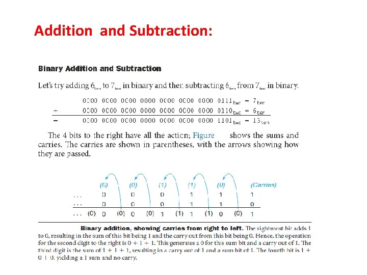 Addition and Subtraction: 