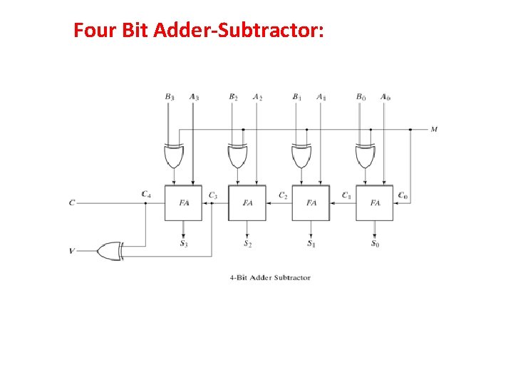 Four Bit Adder-Subtractor: 