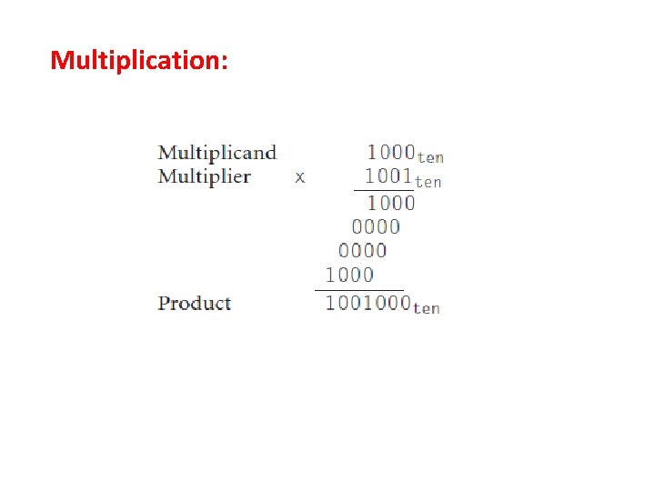 Multiplication: 