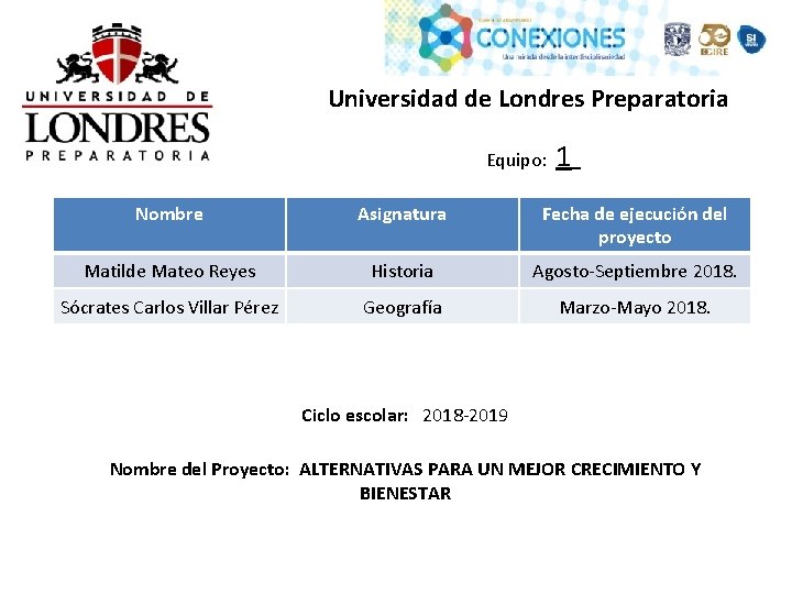 Universidad de Londres Preparatoria Equipo: 1 Nombre Asignatura Fecha de ejecución del proyecto Matilde