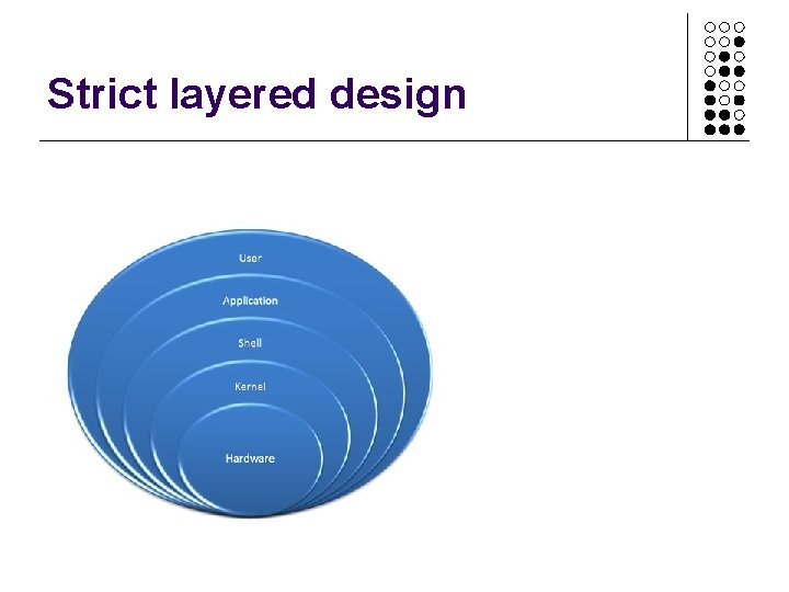 Strict layered design Strict layered design